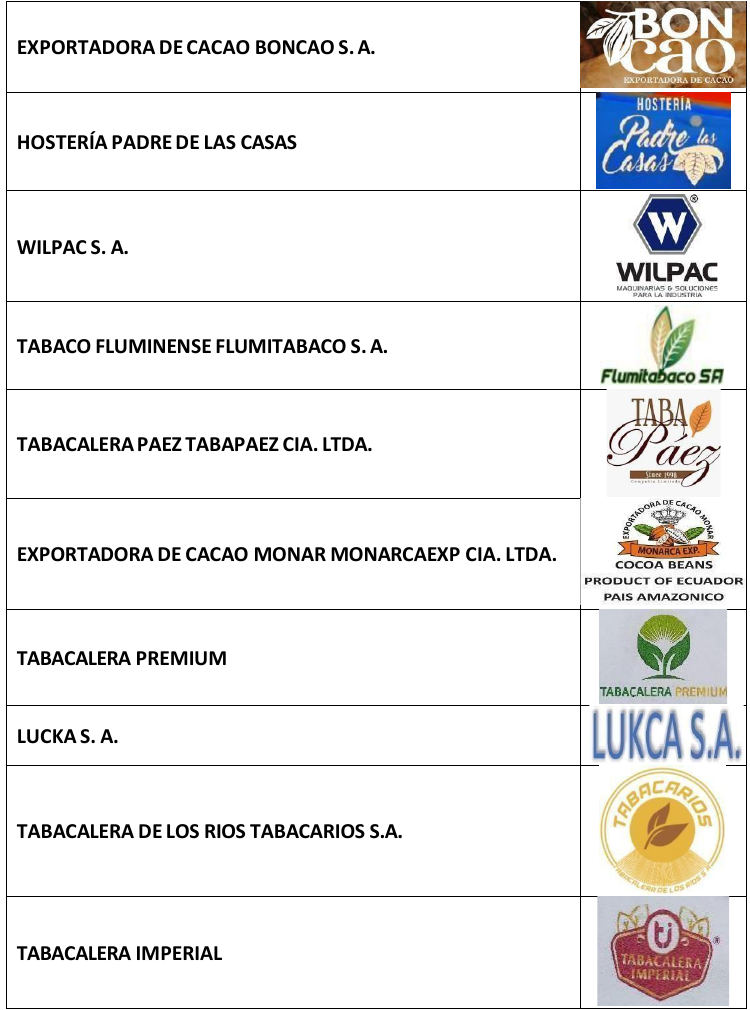 Listado y logotipos de clientes de Premiumseg, incluyendo Boncao, Hostería Padre de las Casas y Wilpac